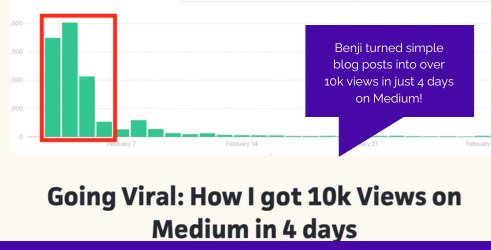 Build Your Own Blog by Benji