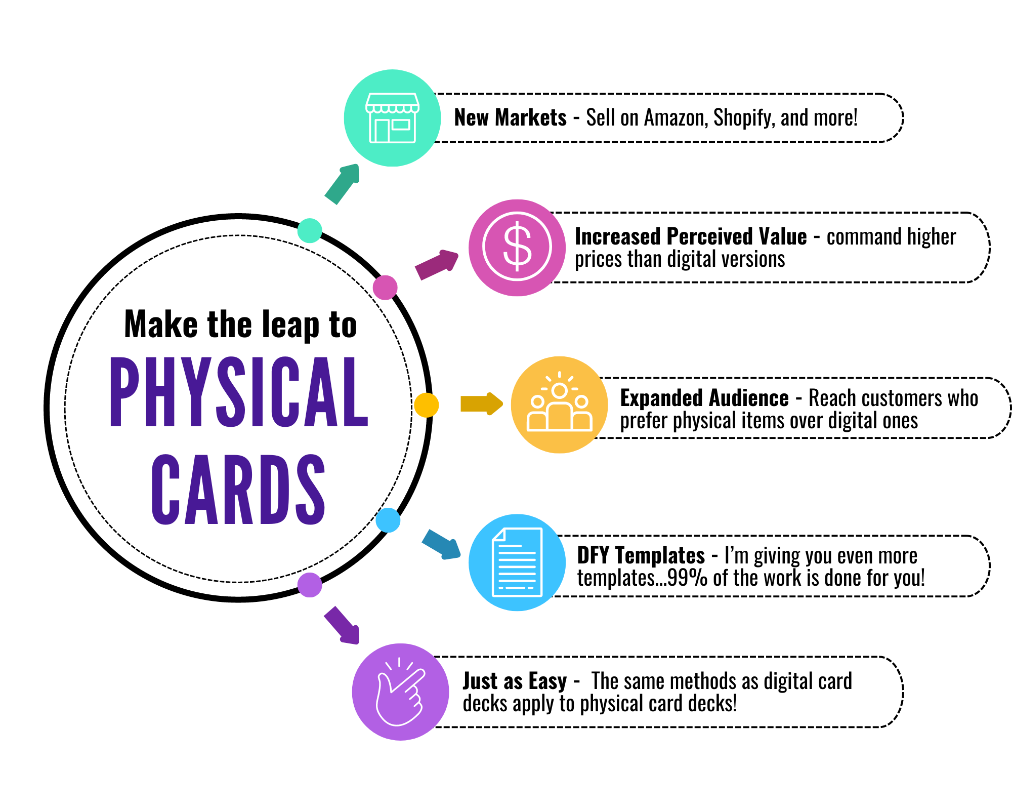 Easy AI Cards Quickstart 1 Font, Circle, Magenta, Diagram, Parallel, Brand, Graphics, Event, Graphic design, Logo