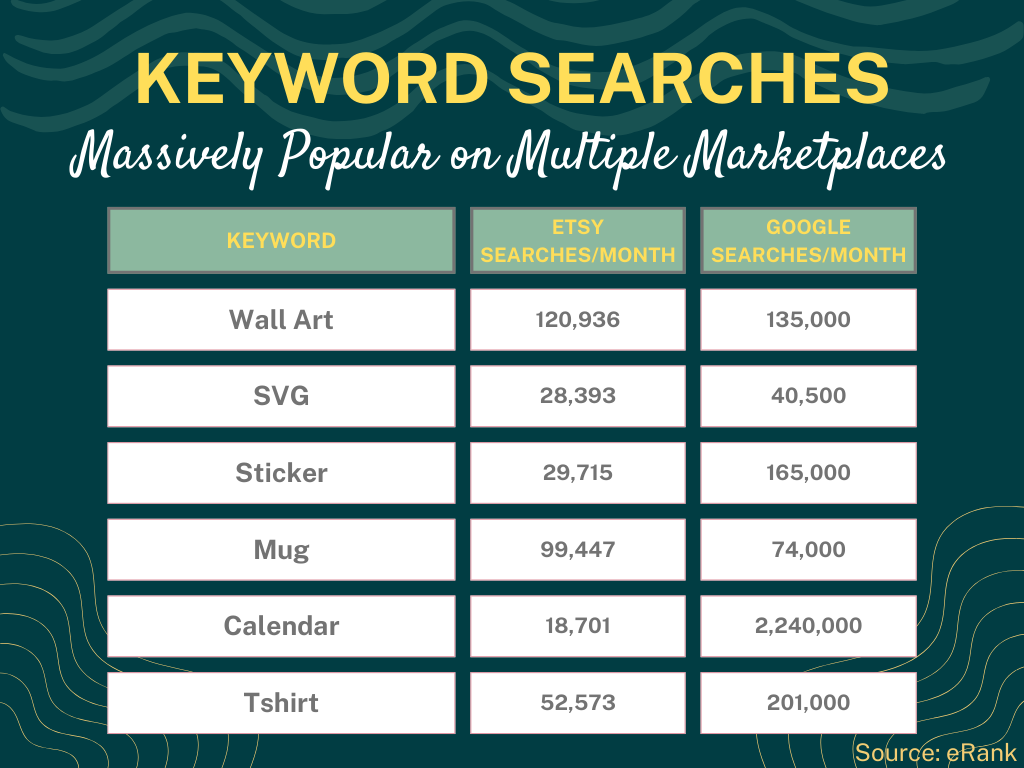 Word Art Search Chart