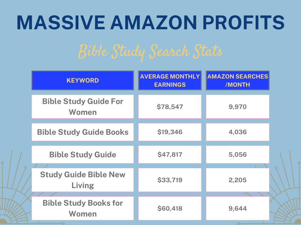 AI Study Guide Quickstart KDP Stats