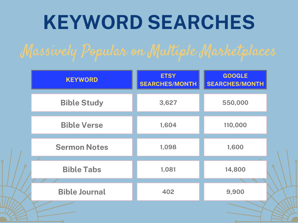 AI Study Guide Quickstart Keyword Searches