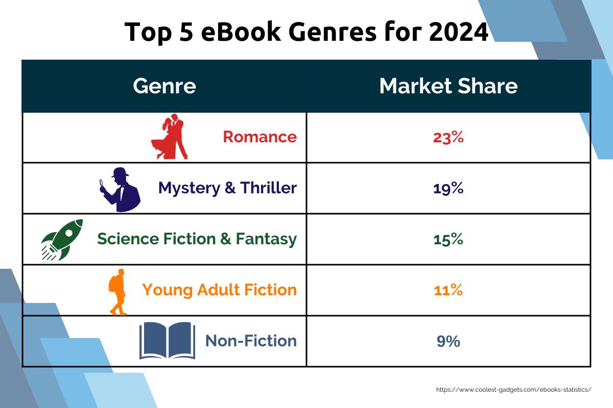 PD fiction 5