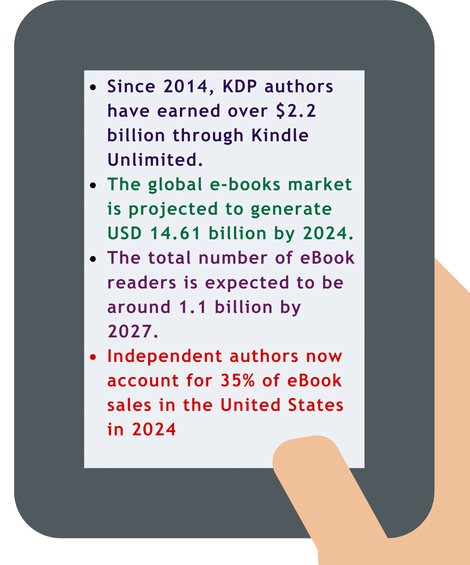 pd fiction 4