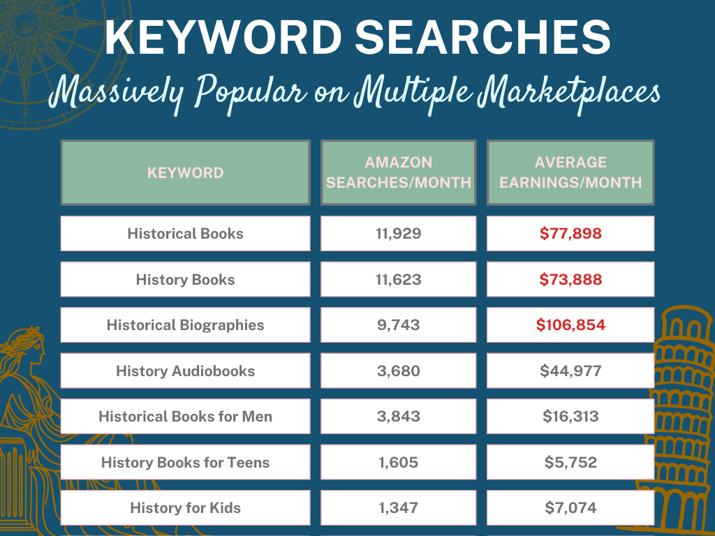 Easy AI History Keyword Searches (1)