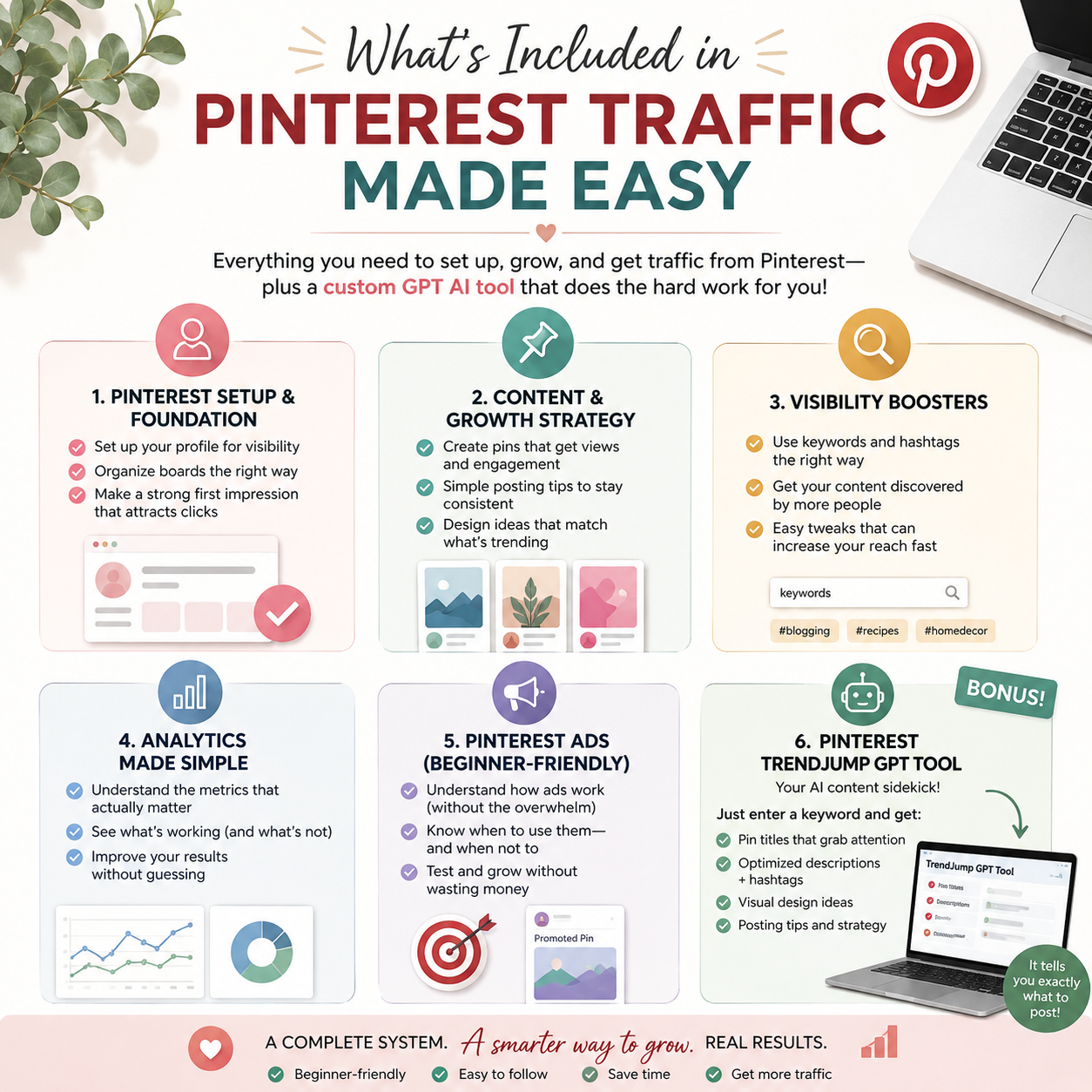 Pinterest Traffic Made Easy contents